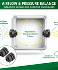 Diagram showing Must-Have IP68 Breather Screws M12x1.5 For Electrical Cabinets And Enclosures with airflow and pressure balance features.