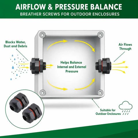 Diagram showing Must-Have IP68 Breather Screws M12x1.5 For Electrical Cabinets And Enclosures with airflow and pressure balance features.