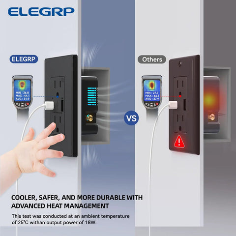 Comparison of USB Charger Wall Outlet with Type A and Type C Ports 15 Amp Duplex Receptacle vs standard outlet