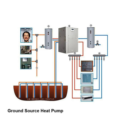Ground Source Heat Pump system layout illustrating connections and components for efficient energy transfer.