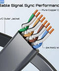 Starlink Gen 3 Flat Noodle Ethernet Cable close-up showing PVC jacket, pure copper cores, and 24 AWG wire, used in RVs.