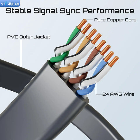 Starlink Gen 3 Flat Noodle Ethernet Cable close-up showing PVC jacket, pure copper cores, and 24 AWG wire, used in RVs.