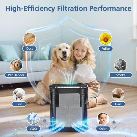 Replacement Filter Kit For HPA300 HPA200 HPA100 And HPA090 Series Air Purifiers, showing filtration performance with icons.