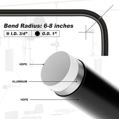 Cross-section of Three Quarter Inch By 100 Feet HDPE Tubing Garage Air Piping System With Aluminum Outlet Blocks, showing layers.
