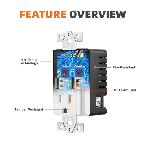 Dual USB Wall Outlet With High Speed Charger 4.8A Smart Power Split Across Two Ports Tamper Resistant Child Proof Safety Receptacle 15 Amp UL Listed White Easy Install Perfect For Home And Office