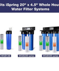 FC25B Whole House Water Filter CTO Carbon Block 20 Inch By 4.5 Inch For Sediment And Chlorine Removal filter systems display