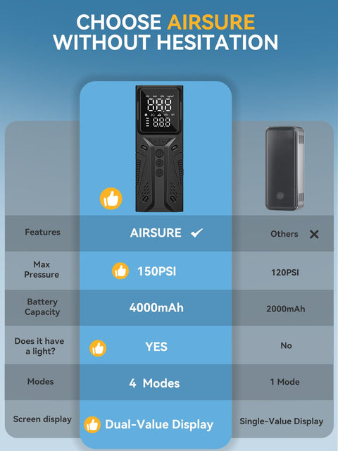 Comparison table of Grab-and-Go Portable Tire Inflator Air Compressor Cordless Pump with features like 150 PSI and dual-value display.