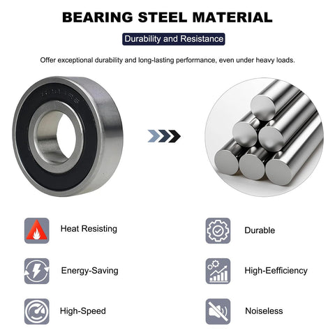 6204 2RS Deep Groove Ball Bearing with pre lubricated design and double rubber seals, next to steel rods and durability icons