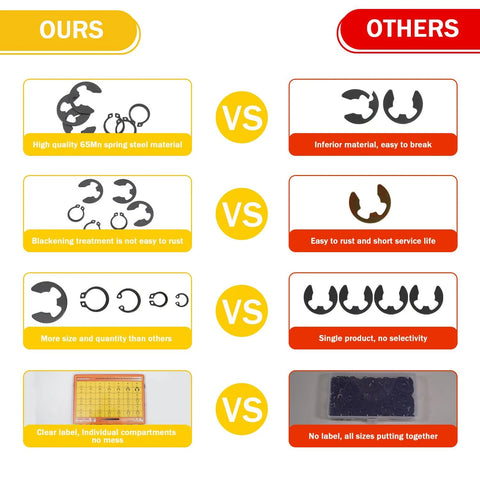 Comparison of 65Mn Carbon Steel Retaining Ring Kit vs others, highlighting high quality, rust resistance, quantity, and organized storage.