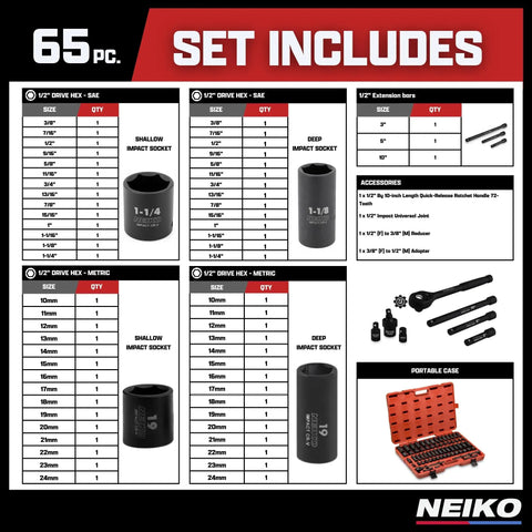 Heavy Duty Half Inch Drive Master Impact Socket Set With Sixty Five Pieces For SAE And Metric Sizes Includes Deep And Shallow Sockets Adapters And Ratchet Handle To Fit Three Eighths To One And Quarter Inch And Ten To Twenty Four Millimeter Fasteners product details and contents image