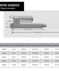 Diagram showing 6 Inch Stroke 12V Linear Actuator With 1000N Thrust, 14mm Per Second Speed, IP54 Aluminum Housing dimensions and specs