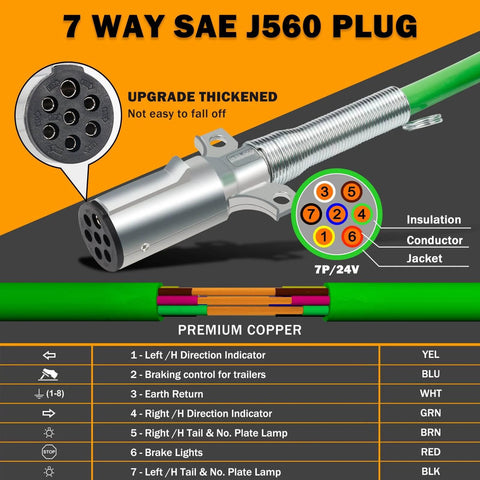 Heavy Duty 12 Ft 3 In 1 Semi Truck Air Lines Kit With Trailer Cord And Air Brake Hoses Assembly No Rubber Gladhand Handles Includes ABS Power Line Stainless Clamp And Teflon Tape DOT SAE Certified SAE J2394 J1402A For Tractor Trailer, 7 Way SAE J560 Plug highlighted with copper conductor details