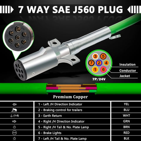 Diagram of a 7-way SAE J560 plug with labeled wiring for trailer connections including premium copper insulation and conductor.
