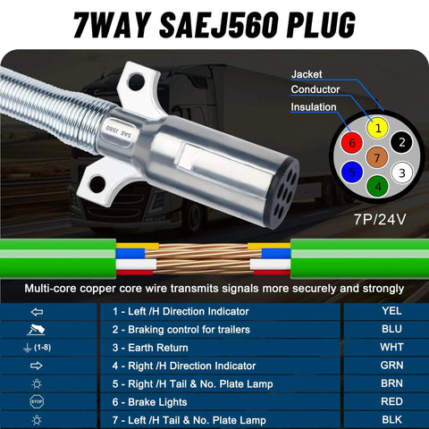 7-way SAEJ560 plug diagram with colored wires and connections explaining signals used in semi trucks and trailers.