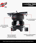 Premium air spring kit delivers up to 7500 lbs leveling, adjustable 5 to 100 psi for precise ride height, smooth installation