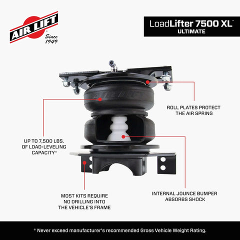 Premium air spring kit delivers up to 7500 lbs leveling, adjustable 5 to 100 psi for precise ride height, smooth installation