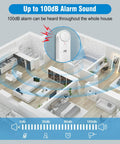 Water Level Alarm Sensor For Basements With 100 dB Sump Pump Alarm And 78 Inch Detector Cable in a house layout with sound waves