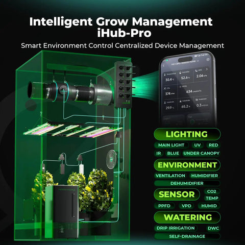 Heavy Duty Smart WiFi Power Strip With 10 Pre Configured Outlets For Zero Hassle Grow Room Automation And Slick App Controlled Lighting Fans Climate Rig in a smart grow room setup.