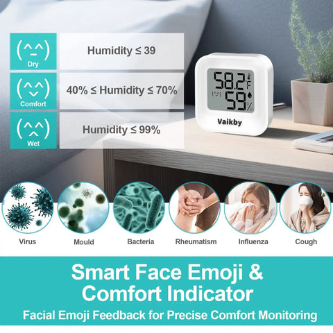 4 Pack Digital Hygrometer And Indoor Thermometer For Home And Nursery, Accurate Room Temperature Monitor With Humidity Sensor, Easy Emoji Display For Quick Readouts And Enhanced Comfort In Any Space. White digital hygrometer on desk with humidity comfort icons