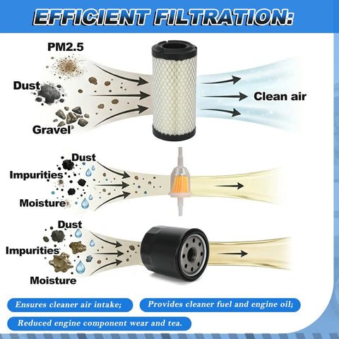 Diagram illustrating air filter function for EZGO Golf Cart Tune Up Kit For TXT 2010 Up And RXV 2008 Up Gas Models With 4 Cycle Kawasaki 13.5 HP Engines