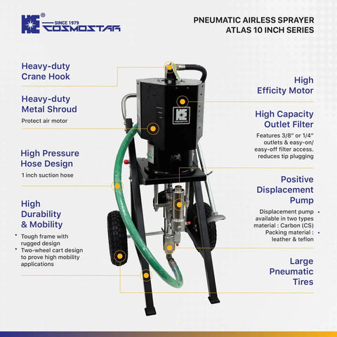 Heavy Duty Pneumatic Airless Paint Sprayer 73 To 1 Pressure Ratio 7250 Psi Industrial Spray Gun Cart Kit With Hose And Tips For Thick Protective Coatings Built Like A Tank With Zero Clog Hassle