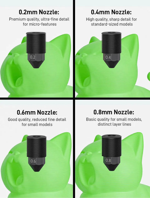 Upgraded S1 S1C Hotend Kit showing 0.2 0.4 0.6 0.8mm nozzles for ceramic rapid heating 3D printer use, green model backdrop.
