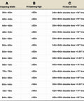 Chart showing fit opening width and door kit size for double barn doors, with options including 48x84 Double MDF Sliding Barn Doors White Waterproof Space Saving Design Includes 8FT Bypass Hardware Kit Easy Install Fits 84-88in Opening for Interior Home Use.