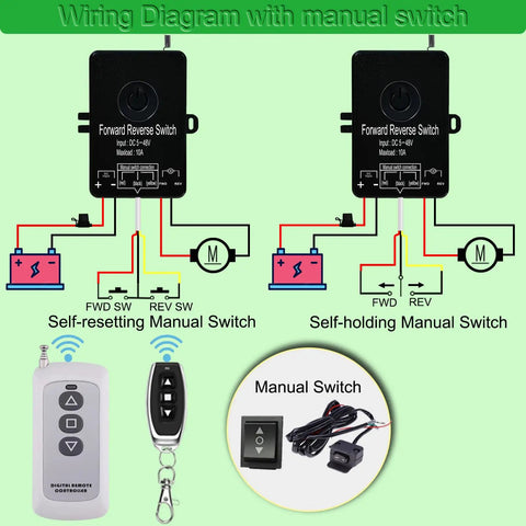 Diagram showing Waterproof Wireless Remote Forward And Reverse Switch for Linear Actuators with manual control options.