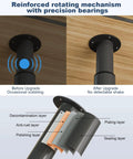 Reinforced rotating mechanism for adjustable table legs, showing precision bearings before and after upgrade.