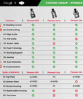 Comparison chart featuring ZahyoX Pioneer 003, Core, and Lite router models with features like circle cutting, edge guide.