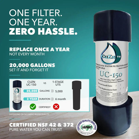 Under Sink Water Filter For Faucet With 20,000 Gallons Or 2 Year Filtration Life Reduces PFAs PFOS Lead And Chlorine Improves Tap Water Taste High Performance NSF 42 And 372 Certified Great Value For Your Kitchen featured with large filter image and instructions.