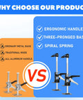 Heavy Duty Arm Lift Jack Duo Pack Moves Loaded Furniture Like A Charm Handles 440 Lbs with ergonomic design and aluminum handle.
