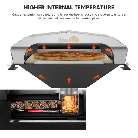 Wood Fired Pizza Oven Attachment For Pellet Grills Turns Your Grill Into A Pizza Night Upgrade With A 13 Inch Square Stone Heat Ring And Adjustable Depth Plate For Traeger Pit Boss Camp Chef And More