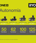 Four types of Ryobi 18V ONE+ batteries showing autonomy in screws removed, labeled in Spanish, on a green background.