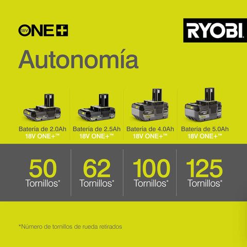 Four types of Ryobi 18V ONE+ batteries showing autonomy in screws removed, labeled in Spanish, on a green background.