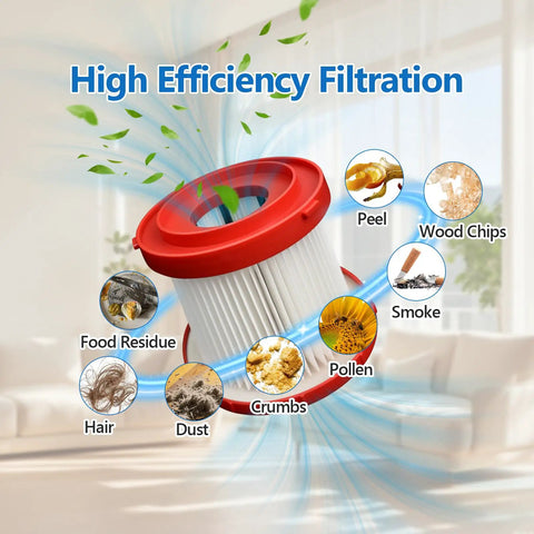 2 Pack 49-90-1900 Wet Dry Vacuum HEPA Filter Replacement shows filter trapping hair, dust, smoke, pollen in home setting.