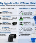 RV Sewer Hose Elbow 4-In-1 Adapter With Odor Tight Gasket And 360 Degree Swivel, Leakproof RV Fitting For Dump Station Inlets, Universal 3 To 4.5 Inch Inlet Compatibility, Clear See-Through Design on blue threaded elbow