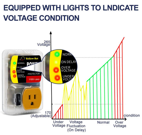 Two Pack Surge Protector For Home Appliances With Auto Voltage Protection 110V 15A Red Protects Against Voltage Spikes Brownouts