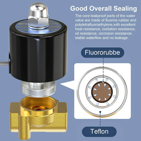 Heavy Duty One Quarter Inch NPT Brass Electric Solenoid Valve Normally Closed AC 110 Volt, illustrating internal sealing components.