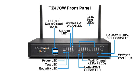 Next Gen Network Security Firewall Appliance featuring five years round the clock premium support, showing TZ470W front panel with ports and LEDs.