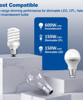 Three bulbs displayed with text showing compatibility for dimmable LED, CFL, incandescent bulbs with dimmer switches.
