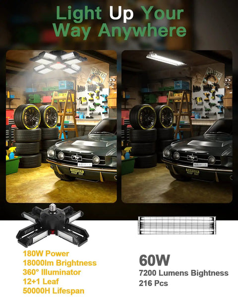 Comparison of garage lighting with energy-efficient LED lights showing different brightness levels and lifespan indicators.