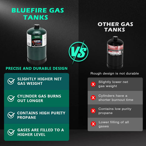 Comparison of Bluefire Gas Tank and other tanks, highlighting durability, propane purity, and gas weight for Pack Of 2 16.4 Oz Propane Gas Canisters For Camping Stoves And Outdoor Cooking All Purpose Portable Tanks Lightweight Backpacker Cylinders With Hotter Cleaner Burn And Safe Easy Transport.