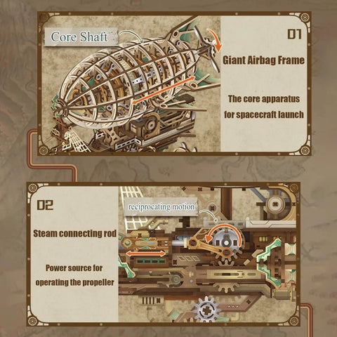 Illustration of a 3D Wooden Airship Puzzle for Adults, Steampunk Vibe Fantasy Model Kit showing core shaft and steam connecting rod.