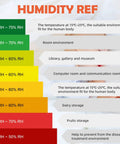Humidity reference chart with color-coded RH levels for various environments and uses, displayed on a digital temp and humidity meter.