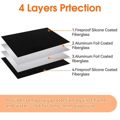 Diagram showing layers of the Heavy Duty Fireproof And Waterproof Document Money Bag With Zipper Pouch For Emergency Prep.