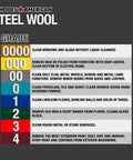 Rhodes American steel wool grades chart from 0000 to 4 for cleaning and polishing various surfaces
