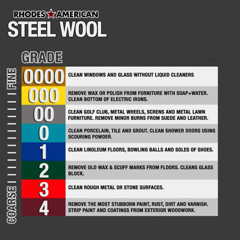 Rhodes American steel wool grades chart from 0000 to 4 for cleaning and polishing various surfaces
