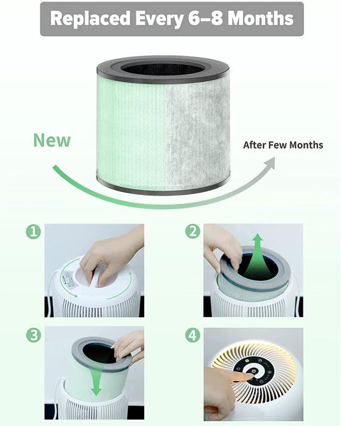 TR-8080 Air Purifier Replacement Filter 4 in 1 Filtration System installation sequence and replacement guide.