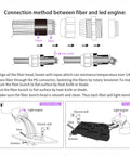 Connection diagram for Dual Color 20W Fiber Optic Starlight Headliner Kit installation, showing fiber to LED engine method.